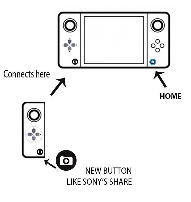 Nintendo NX : nouvelle salve de rumeurs