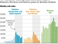 WSJ : la NX attendra début octobre
