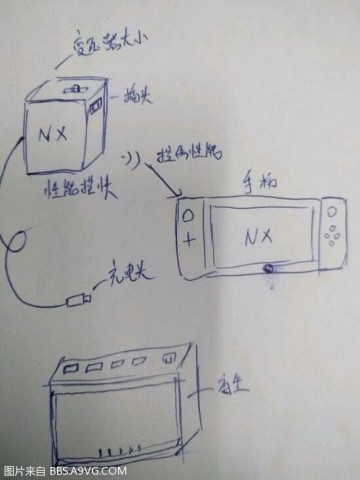 Nintendo NX : leaks d'infos depuis Foxconn