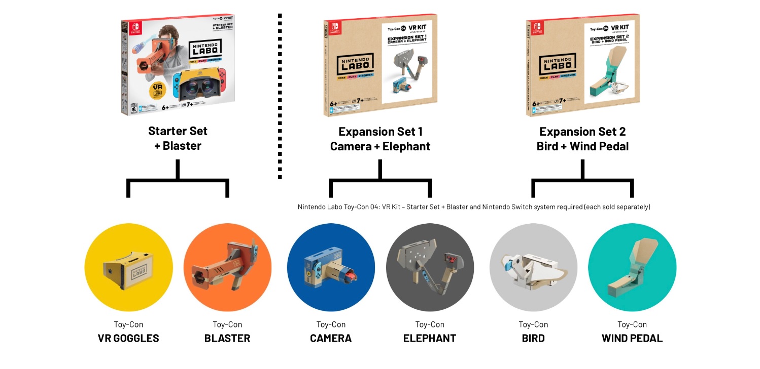 NintendoLabo : un nouveau pack spécial VR