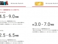 La Switch va bénéficier d'une meilleure batterie [UP]