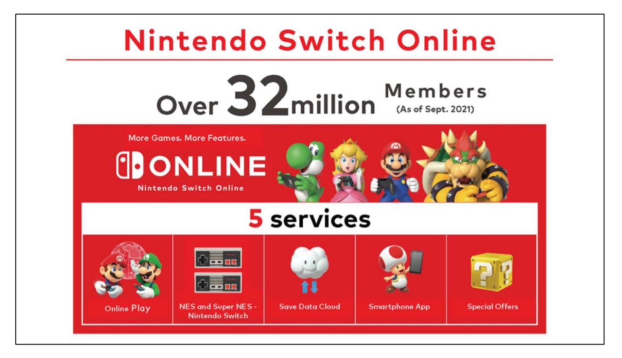 Le service Nintendo Switch Online atteint aujourd'hui les 32 millions de comptes abonnés