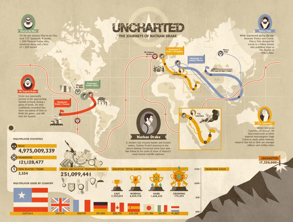 Une édition GOTY pour Uncharted 3
