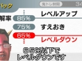 Dr Kawashima 3 : enfin décidé à sortir ?