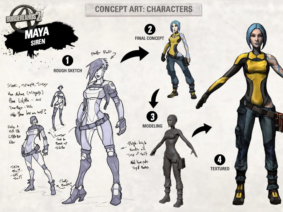 Artworks Borderlands 2