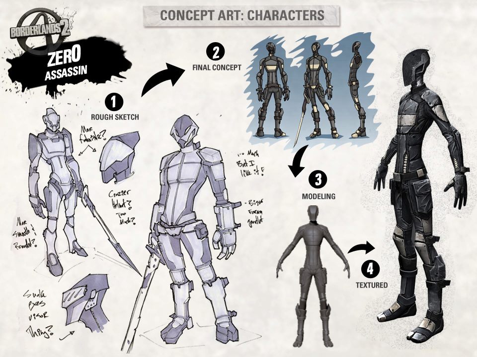 Artworks Borderlands 2