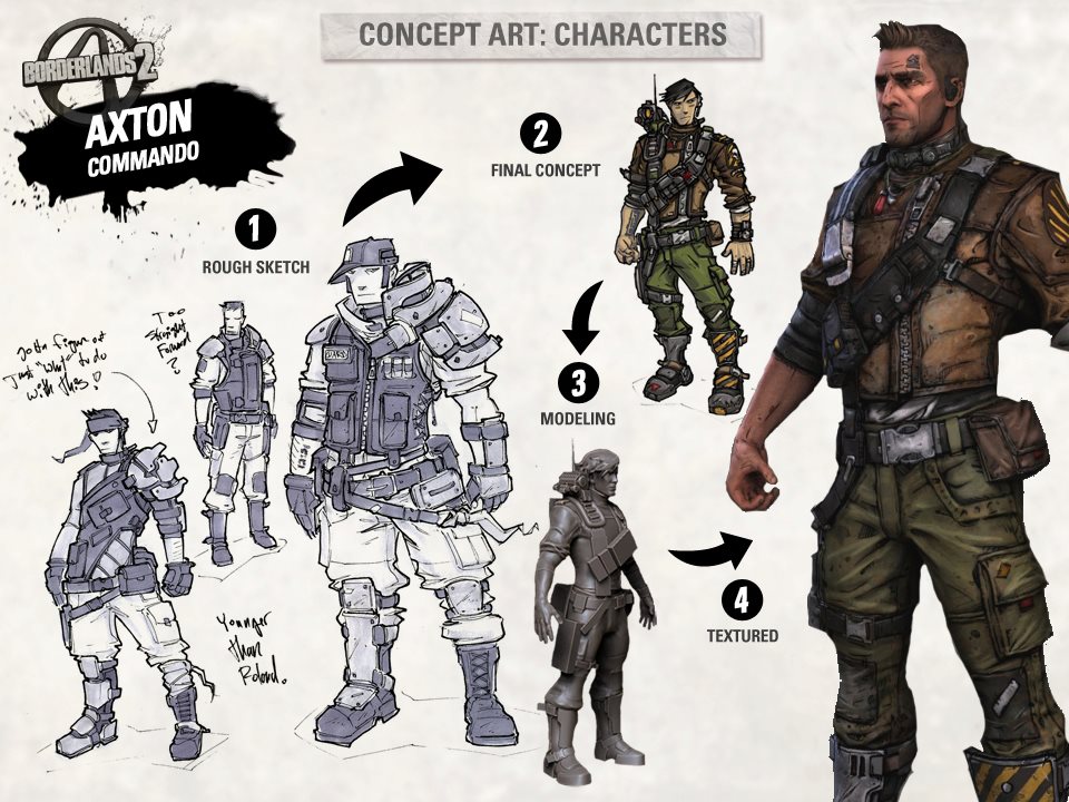 Artworks Borderlands 2