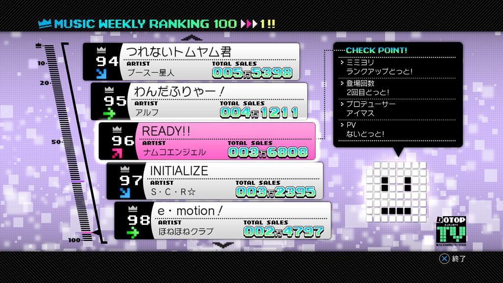 The Idolmaster 2 : avalanche d'images