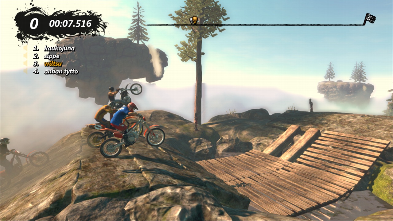 Screens Trials Evolution