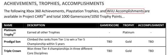 Un système de trophées-succès pour la Wii U ?