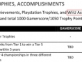 Un système de trophées-succès pour la Wii U ?